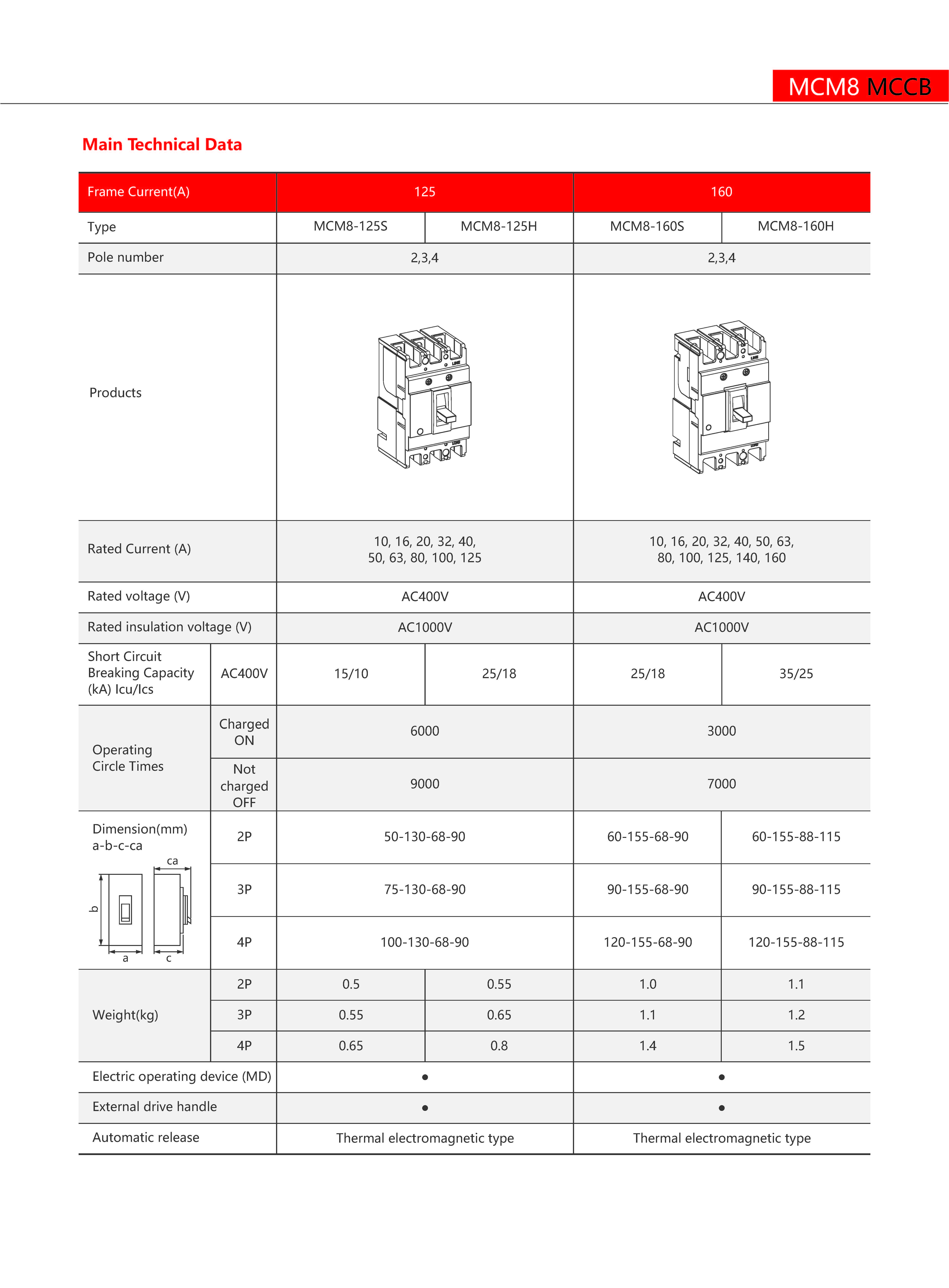 Technical Drawing